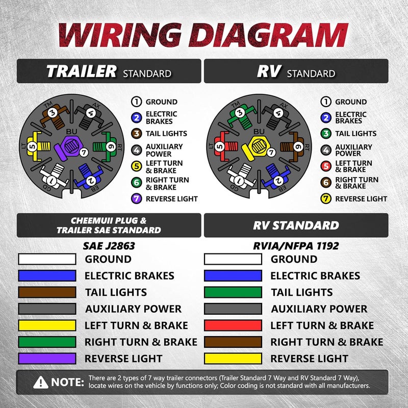OPT7 7 Pin Trailer Plug for Splice-in Replacement Trailer Side Male End 7 Way Adapter, 3.6” Long x 3” Diameter - Image 3